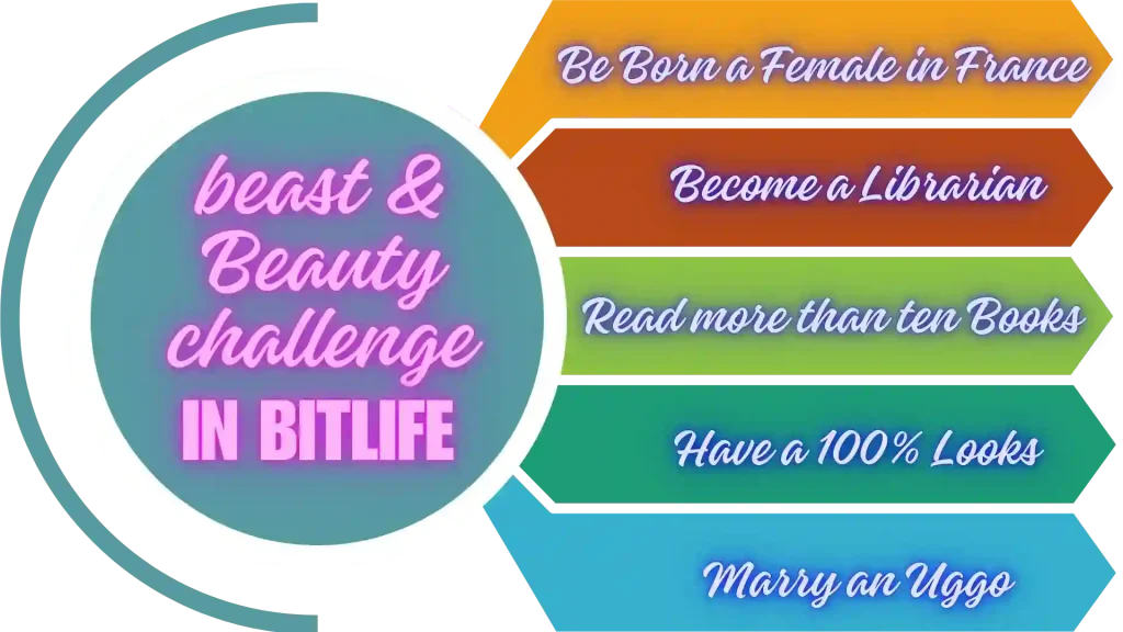 Beast and Beauty challenge in Bitlife- Infographics