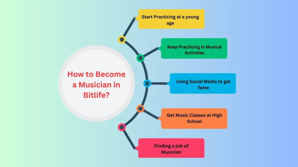 How to become a Musician in Bitlife - Infographics